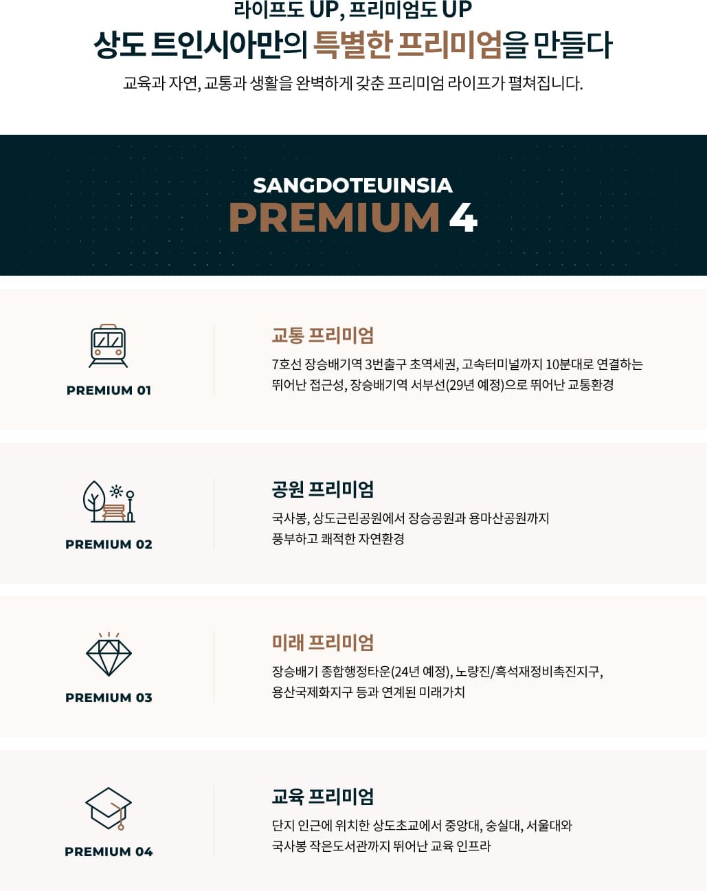 상도 트인시아